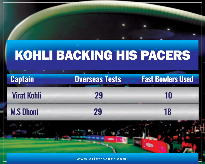 Kohli-backing-his-pacers