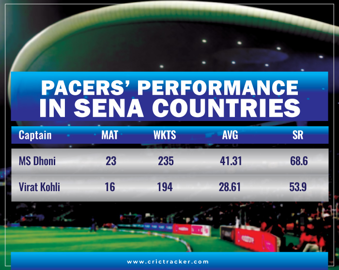 Pacers’-performance-in-SENA-countries
