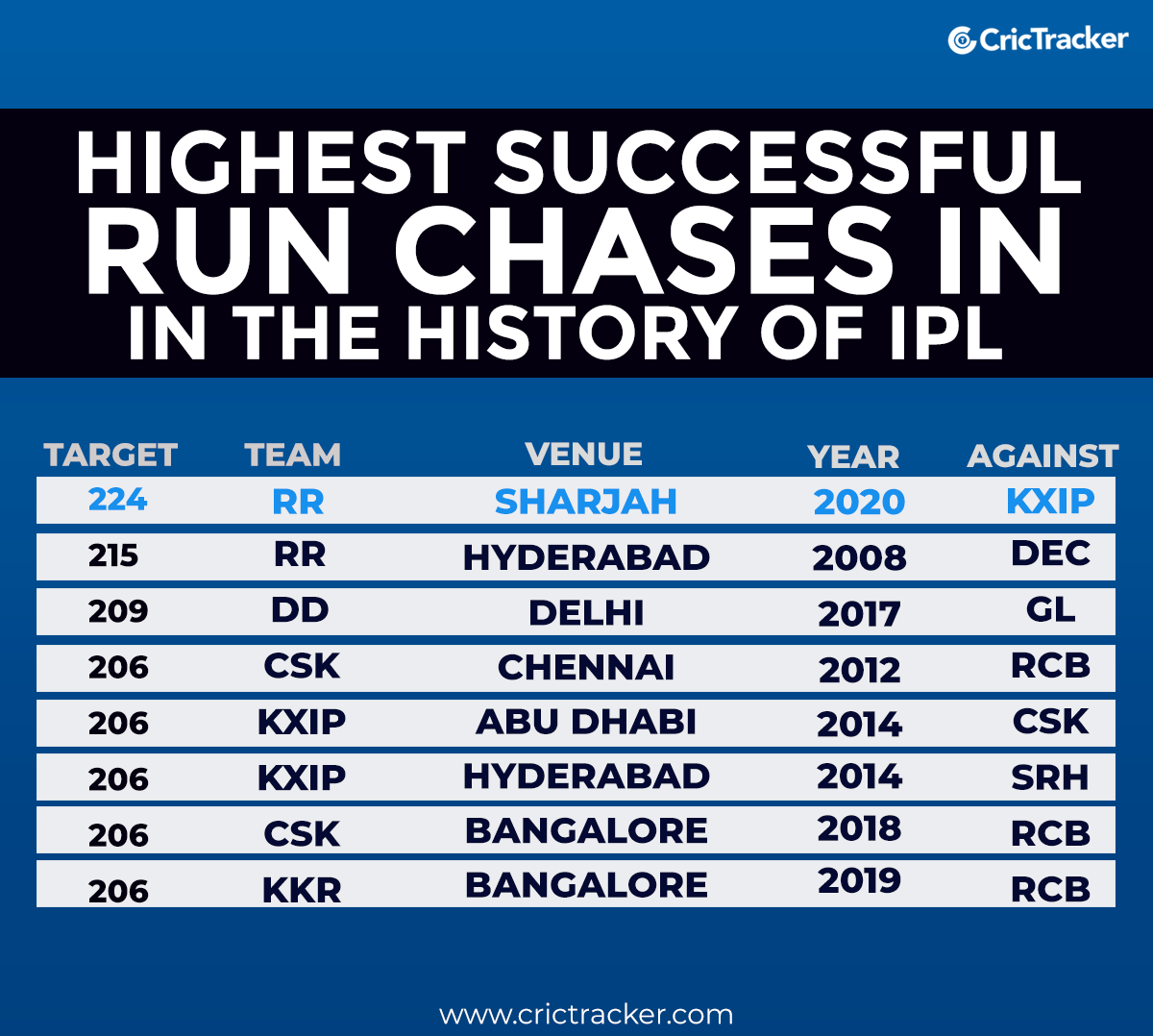 Ipl Scre - Top, Best University in Jaipur, Rajasthan