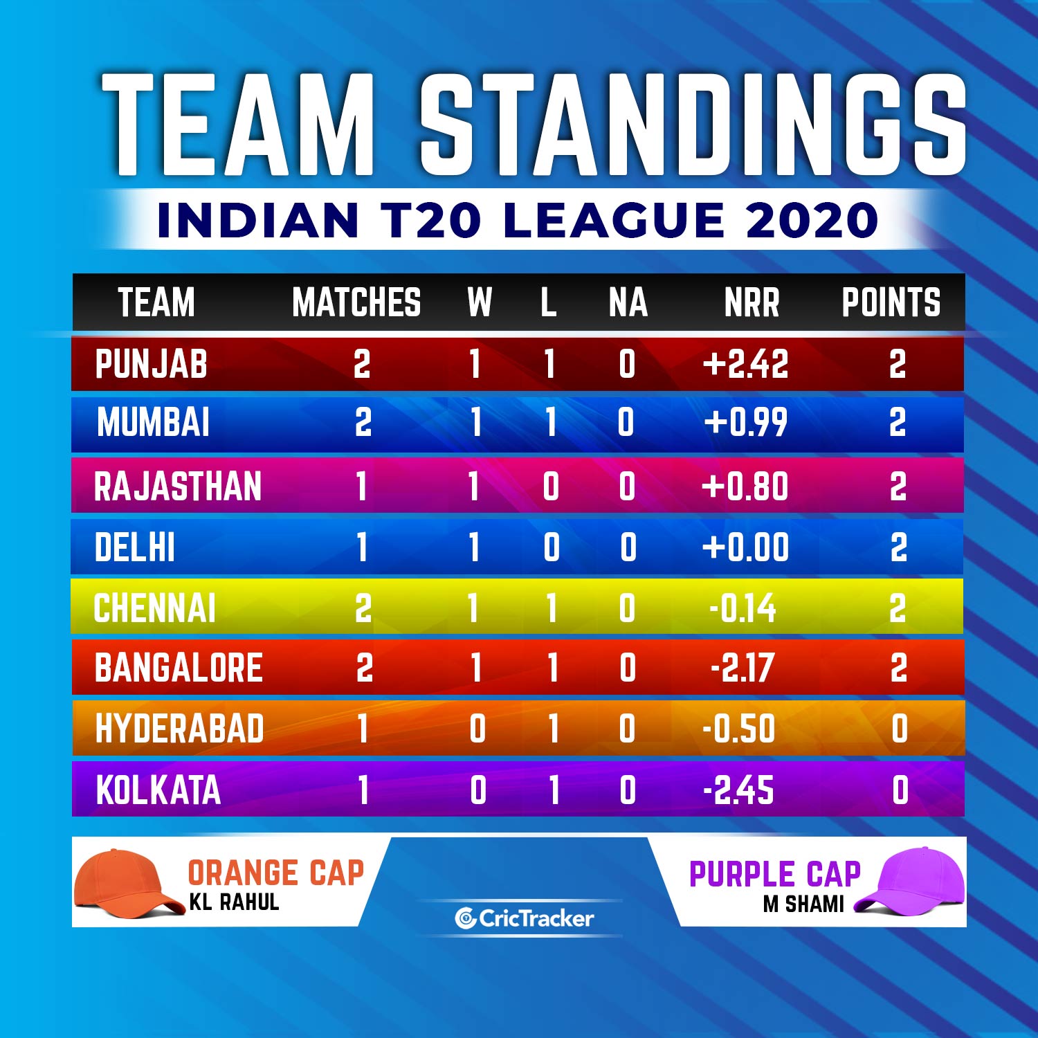 Ipl purple cap deals 2020