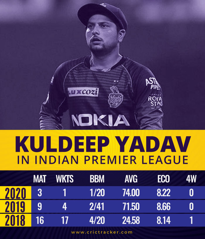 Kuldeep-Ydav-in-IPL