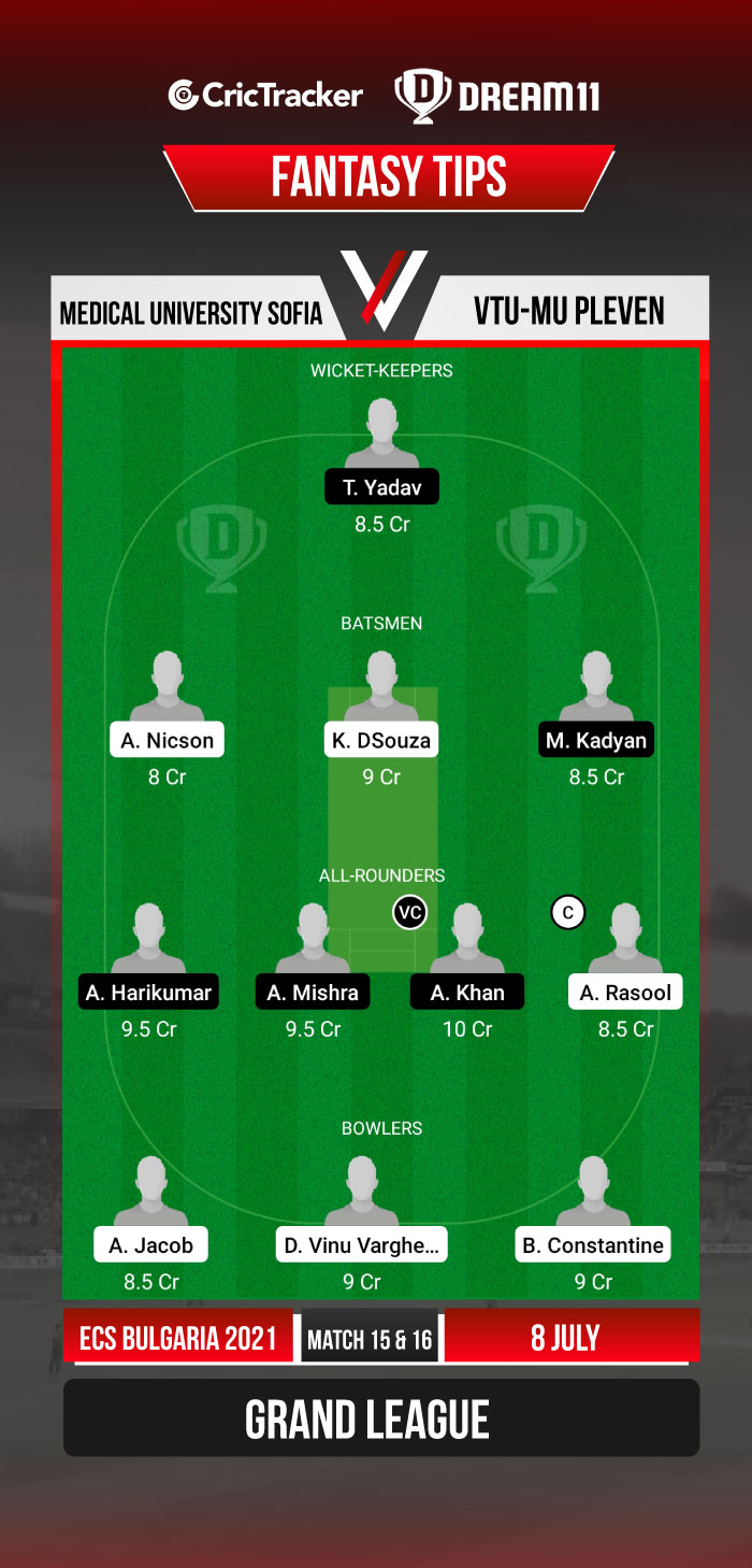 MUS vs PLE Dream11 Prediction, Fantasy Cricket Tips, Playing 11, Pitch ...