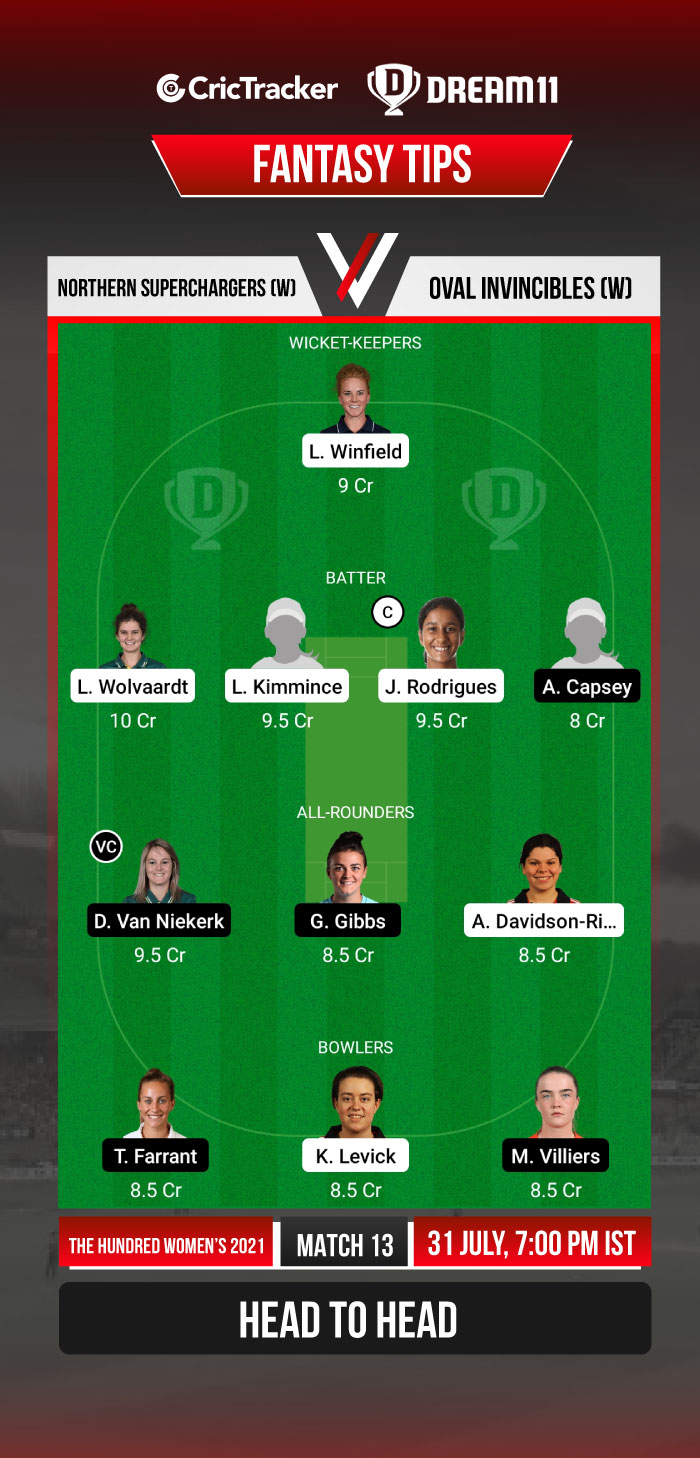 The Hundred Women's Competition 2023: Match 29, OVI-W vs TRT-W Match  Prediction – Who will win today's match between OVI-W vs TRT-W? : The  Tribune India