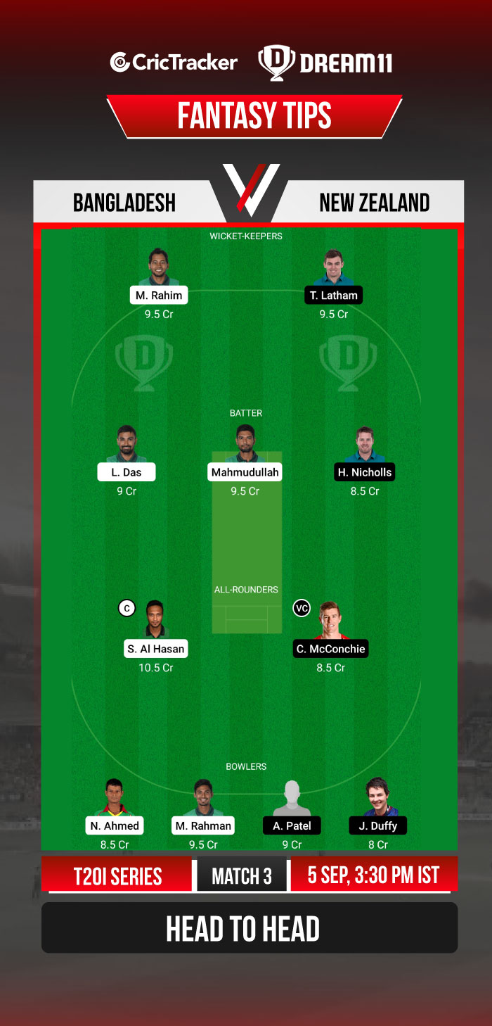 BAN Vs NZ Dream11 Prediction, Fantasy Cricket Tips, Playing 11, Pitch ...