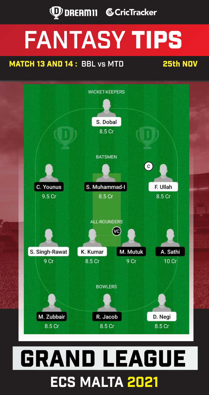 BBL vs MTD Dream11 Prediction, Fantasy Cricket Tips, Playing 11, Pitch Report and Injury Updates For Match 13 and 14 of ECS Malta 2021