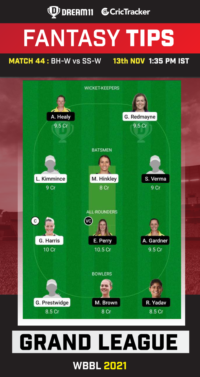 WBBL 2023, BH-W vs SS-W: Match Prediction, Dream11 Team, Fantasy