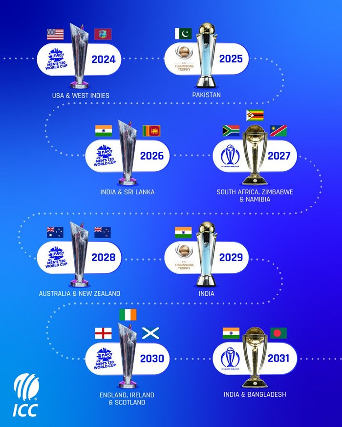 ICC announces host countries of events from 2024 to 2031
