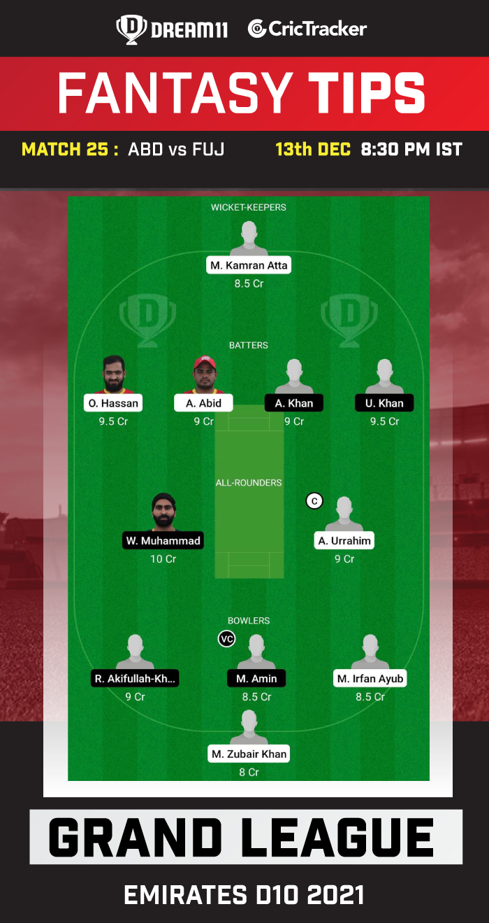 ABD vs FUJ Dream11 Prediction, Fantasy Cricket Tips, Playing 11 ...