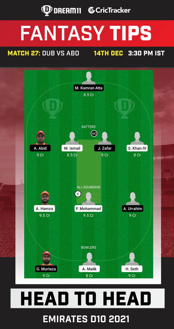 DUB vs ABD Dream11 Prediction, Fantasy Cricket Tips, Playing 11 ...