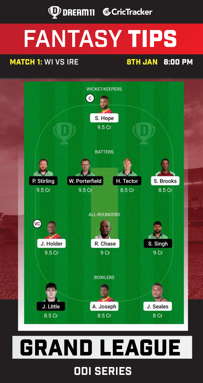 WI Vs IRE Dream11 Prediction, Fantasy Cricket Tips, Playing 11, Pitch ...