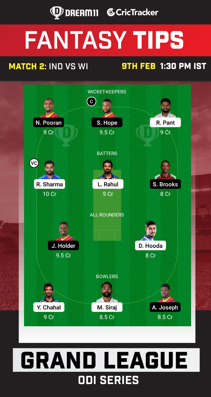 IND vs WI Dream11 Prediction, Fantasy Cricket Tips, Playing 11, Pitch