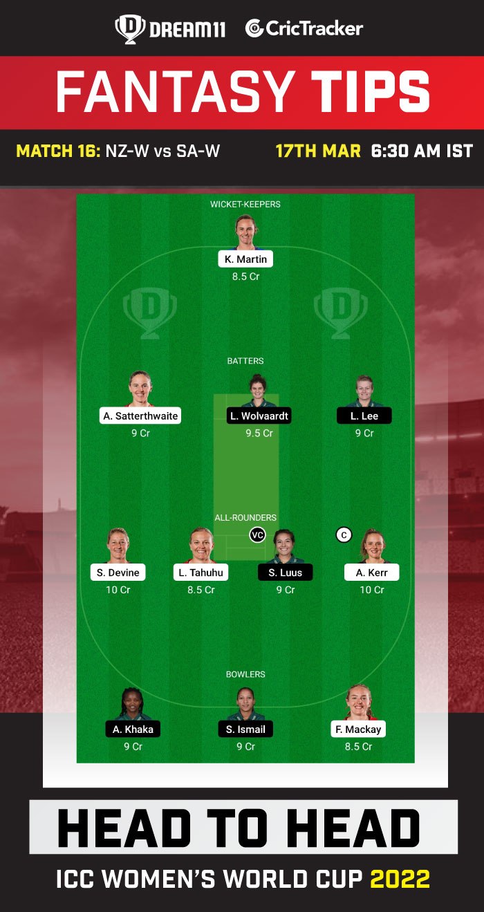 NZ-W Vs SA-W Dream11 Prediction, Fantasy Cricket Tips, Playing 11 ...