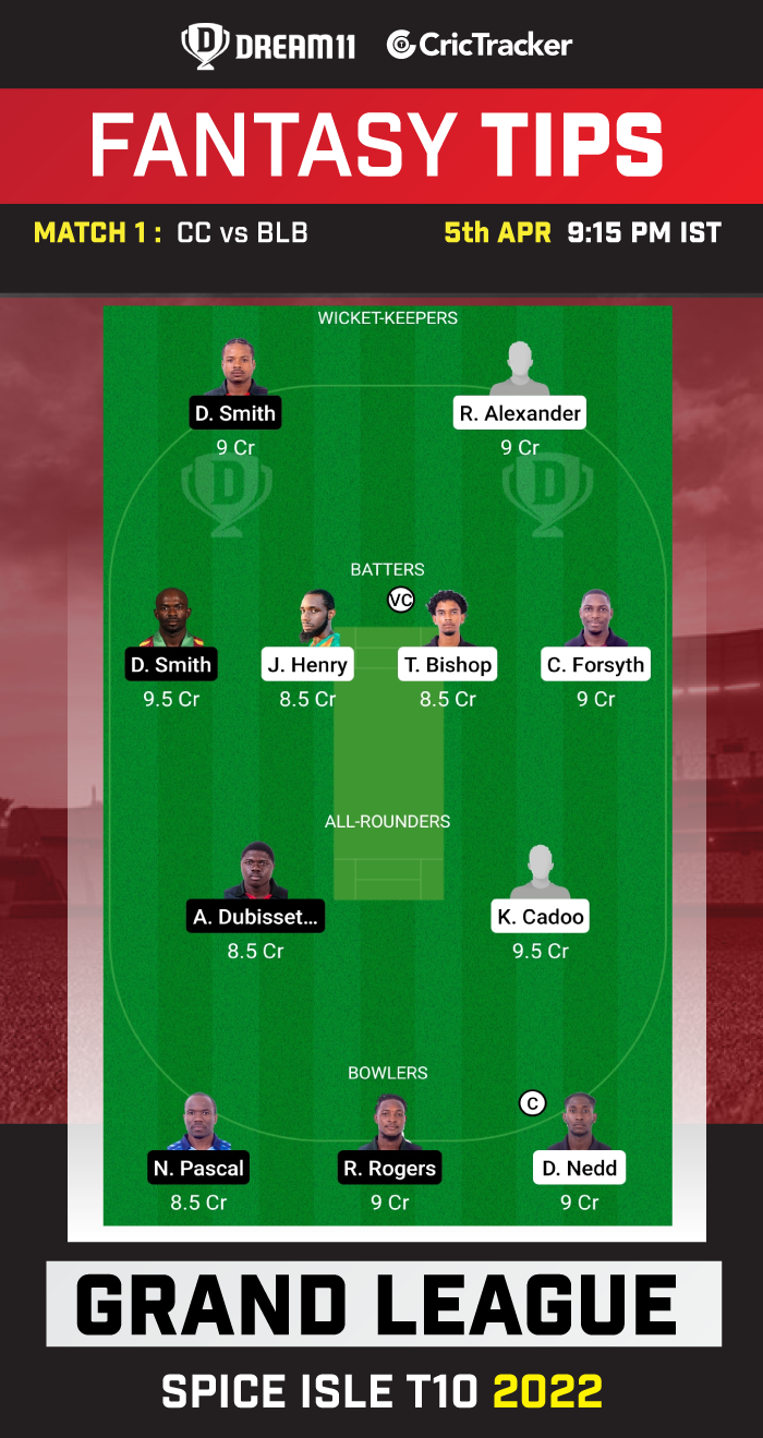 CC vs BLB Dream11 Prediction, Fantasy Cricket Tips, Playing 11, Pitch Report and Injury Updates For Match 1 of Spice Isle T10 2022