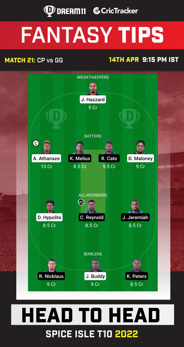 CP vs GG Dream11 Prediction, Fantasy Cricket Tips, Playing 11, Pitch Report and Injury Updates For Match 21 of Spice Isle T10 2022