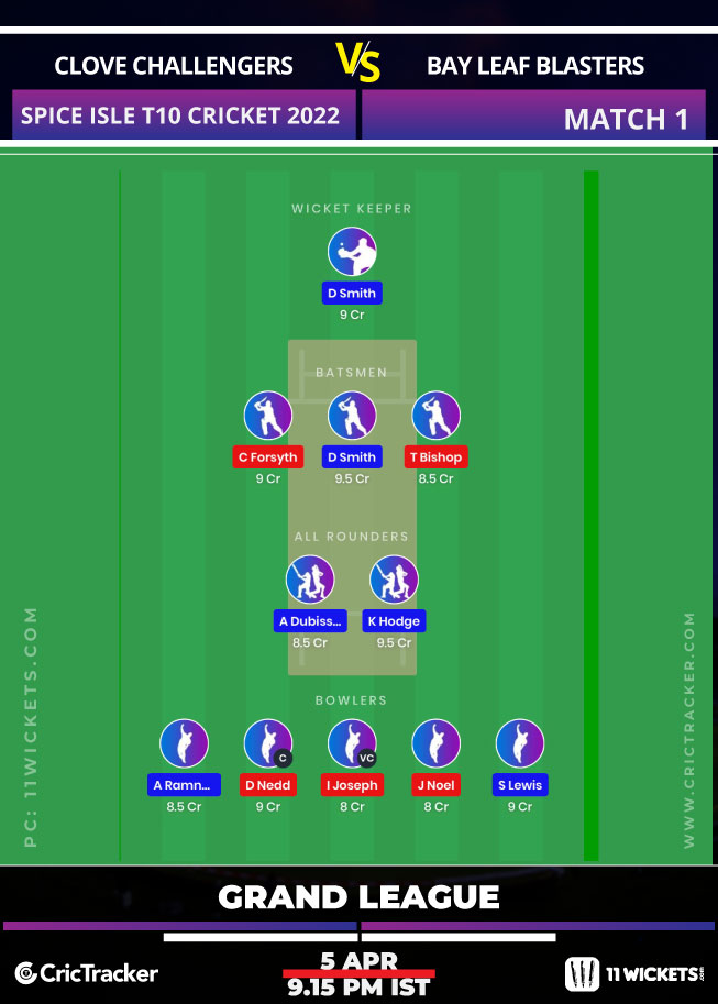 CC vs BLB 11Wickets Prediction, Fantasy Cricket Tips, Playing 11, Pitch