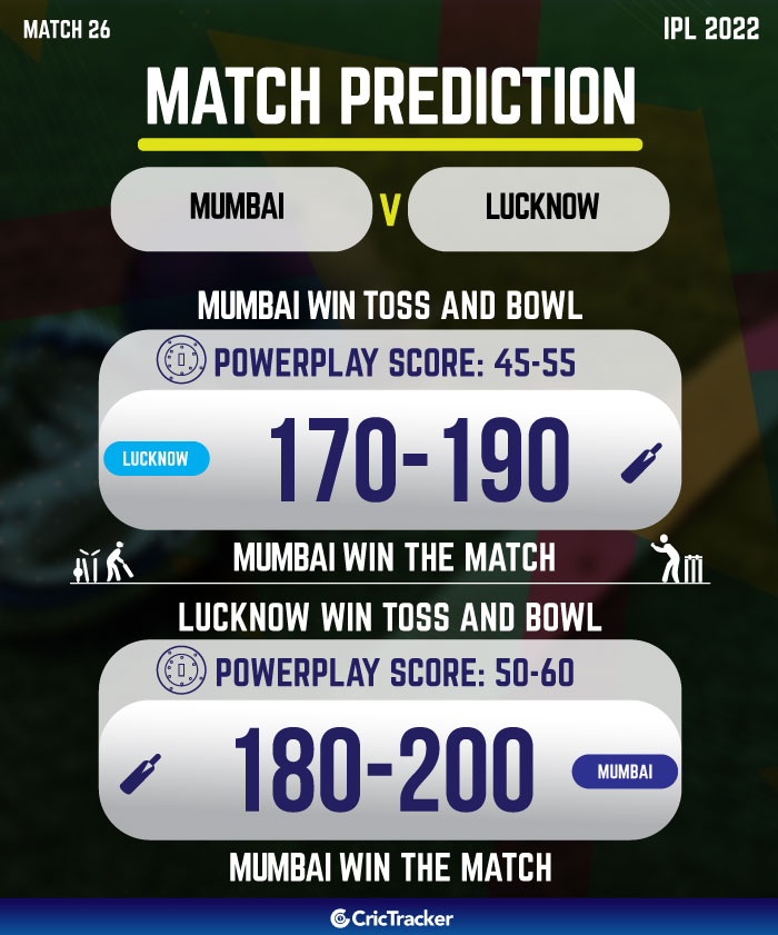 Match Prediction MI vs LSG