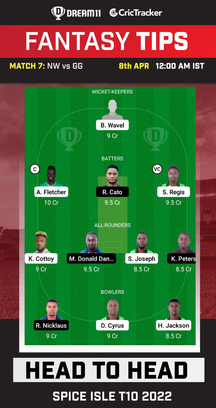 NW vs GG Dream11 Prediction, Fantasy Cricket Tips, Playing 11, Pitch Report and Injury Updates For Match 7 of Spice Isle T10 2022