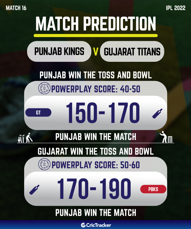 Match Prediction PBKS vs GT