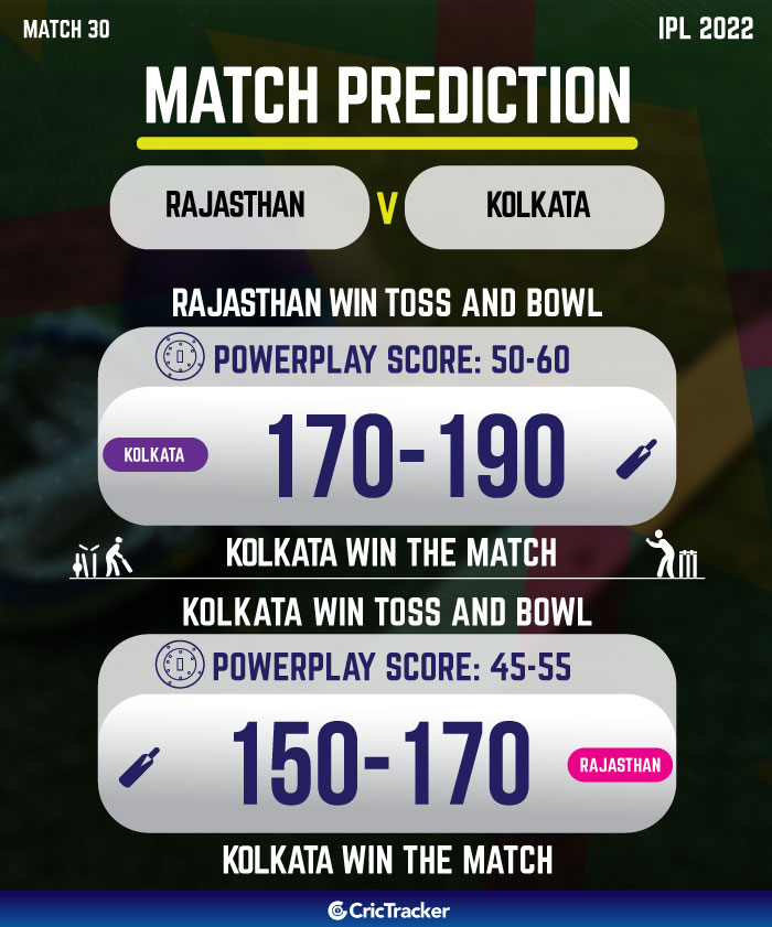 Match Prediction RR vs KKR