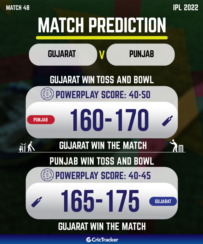 IPL Prediction