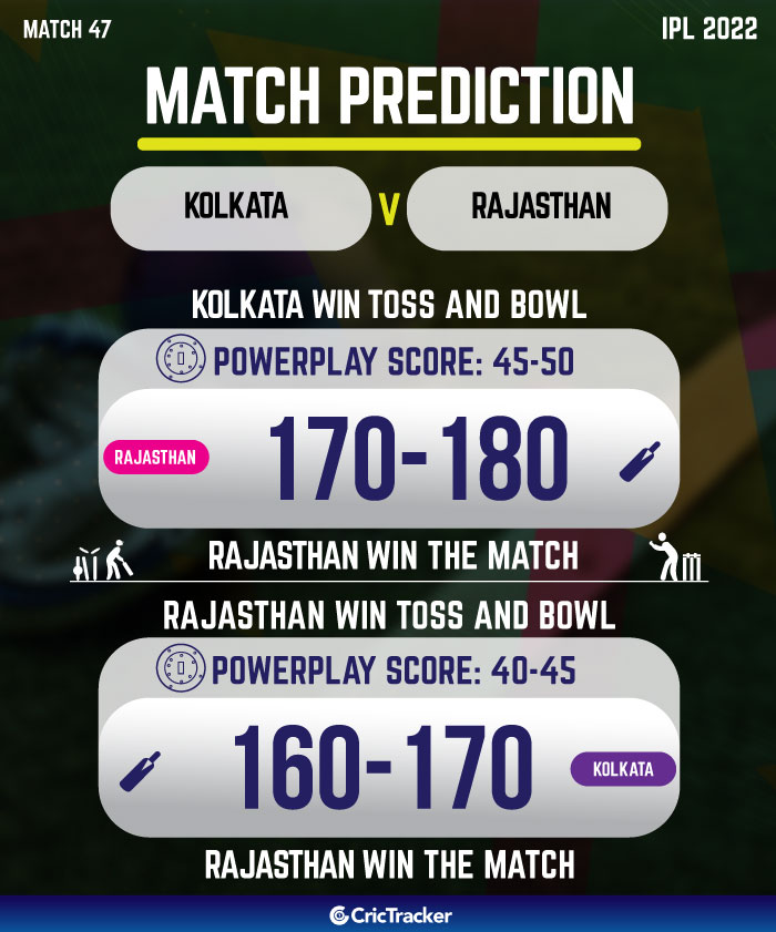Match Prediction for Today