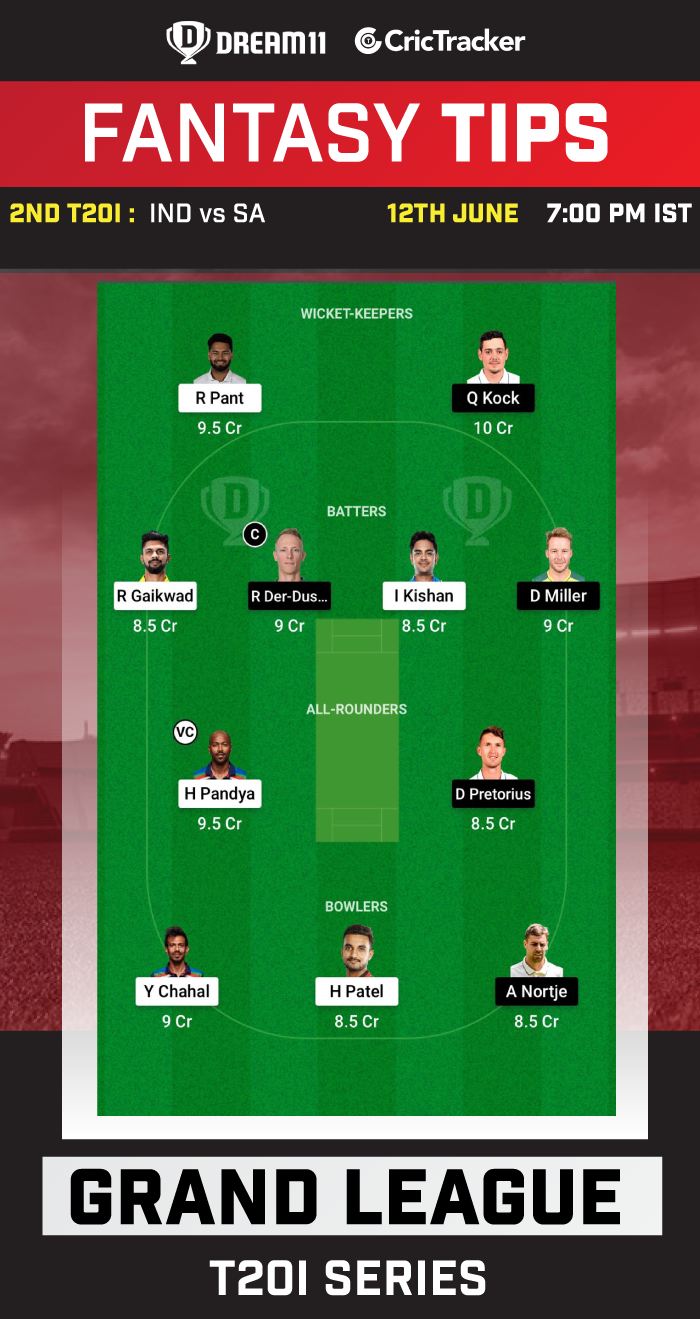 IND vs SA Dream11 Prediction Today Match