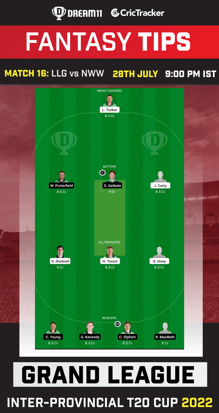 LLG vs NWW Today Dream 11 Best Team