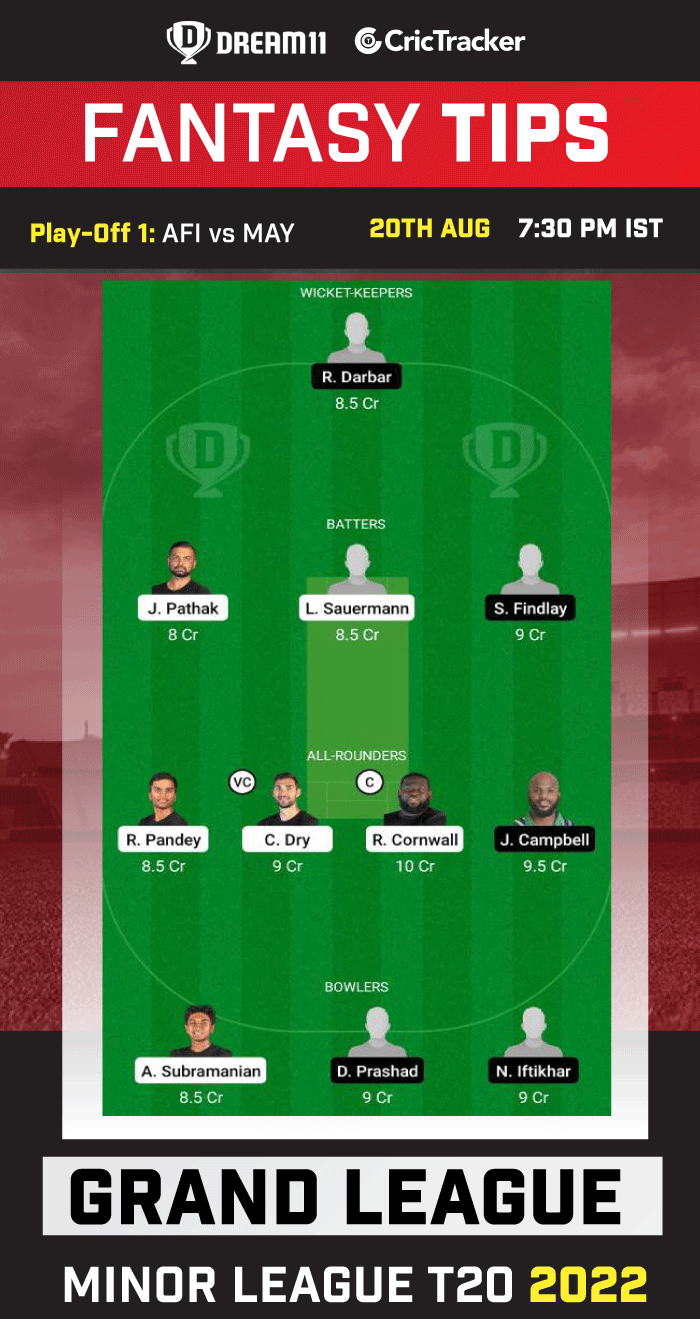 AFI vs MAY Today Dream 11 Best Team