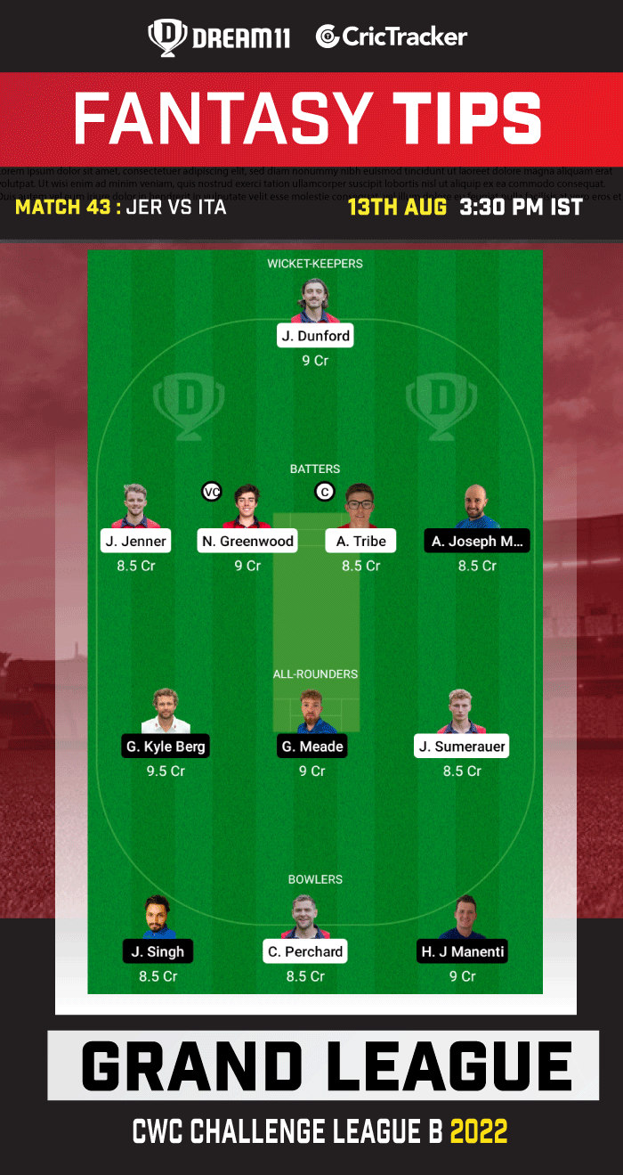 JER vs ITA Today Dream 11 Best Team