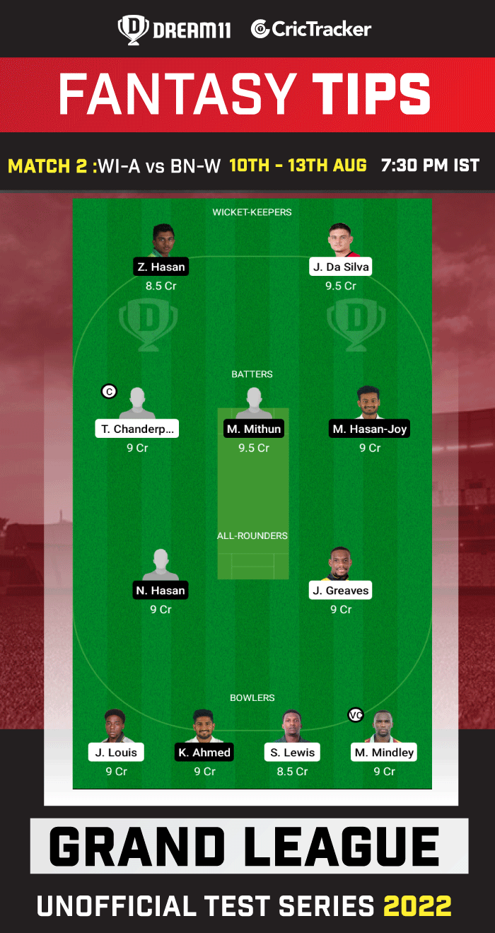 WI-A vs BAN-A Today Dream 11 Best Team