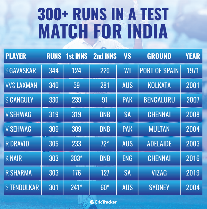 Stats Rohit Sharma Joins Elite List After Scoring 303 Runs In The 