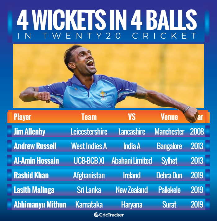 4-wickets-in-4-balls-in-Twenty20-cricket