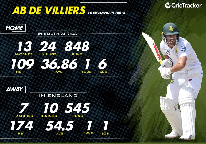 CricTracker.com