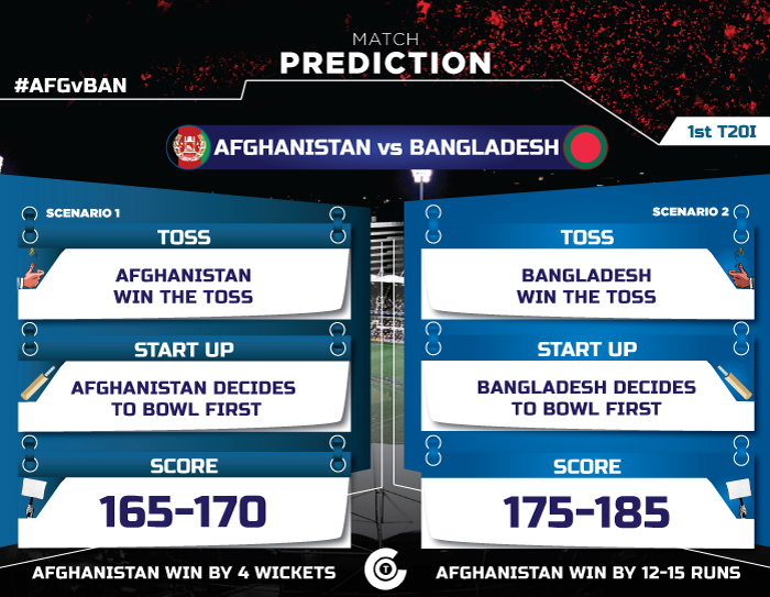 AFG-vs-BAN-t20I-in-indian-match-predection-of-Afghanistan-vs-Bangladesh-1st-T20I