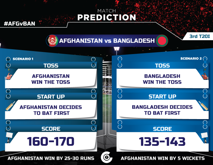 AFGvBAN-3rd-T20I-Match-Prediction,-Afghanistan-vs-Bangladesh-3rd-T20I-Match-Prediction-Who-will-win