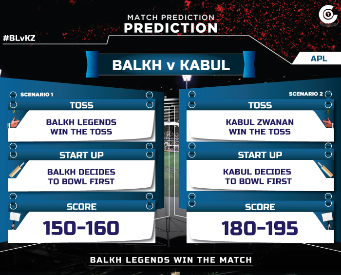 APL-2018-Match-Prediction-BLvKZ-Balkh-Legends-vs-Kabul-Zwanan-Match-Prediction