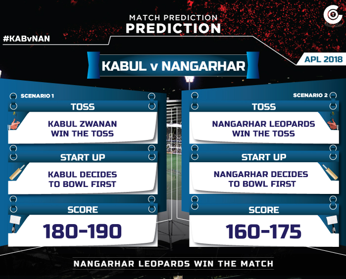 APL-2018-Match-Prediction-KABvNAN-Kabul-Zwanan-vs-Nangarhar-Leopards-Match-Prediction