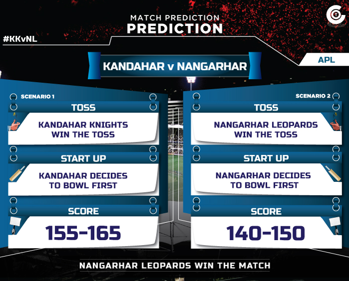 APL-2018-Match-Prediction-KKvNL-Kandahar-Knights-vs-Nangarhar-Leopards-Match-Prediction