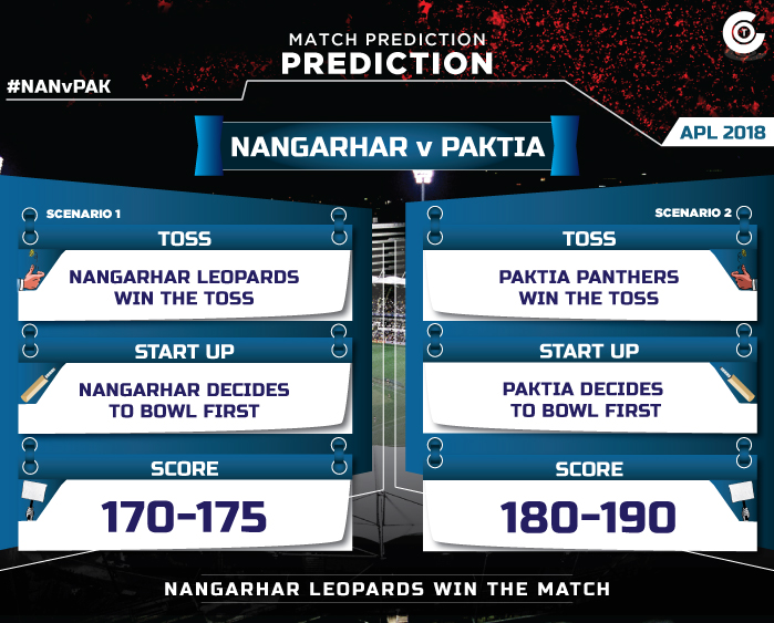 APL-2018-Match-Prediction-NANvPAK-Nangarhar-Leopards-vs-Paktia-Panthers-Match-Prediction