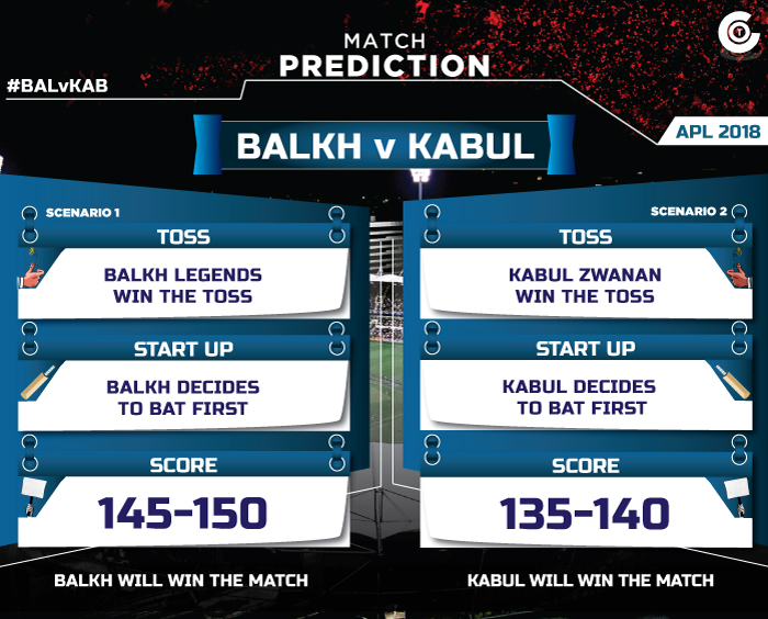 APL-Match-prediction-2018-BALvKAB-match-prediction-today-Balkh-Legends-vs-Kabul-Zwanan