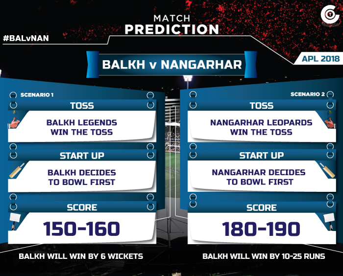 APL-Match-prediction-2018-BALvNAN-match-prediction-today-Balkh-Legends-vs-Nangarhar-Leopards