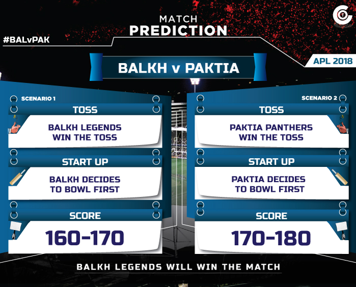 APL-Match-prediction-2018-BALvPAK-match-prediction-today-Balkh-Legends-vs-Paktia-Panthers