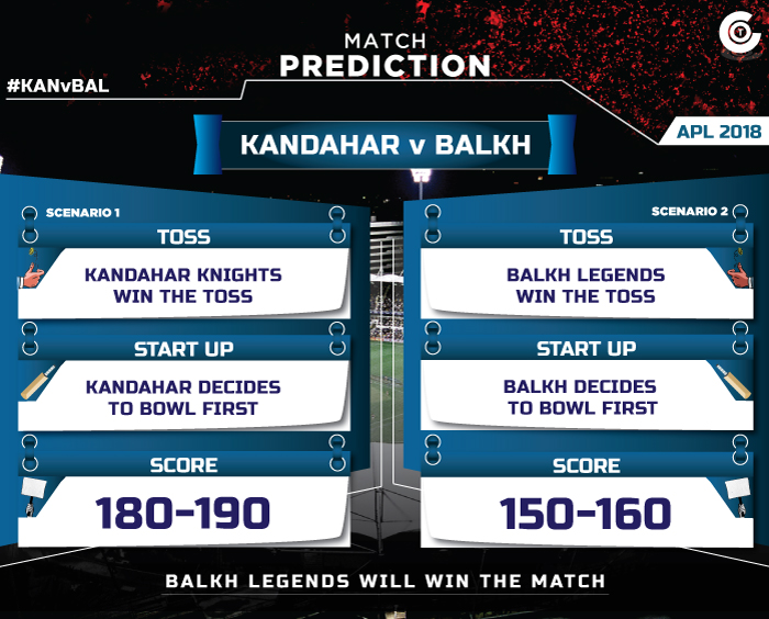 APL-Match-prediction-2018-KABvBAL-match-prediction-today-Kandahar-Knights-vs-Balkh-Legends