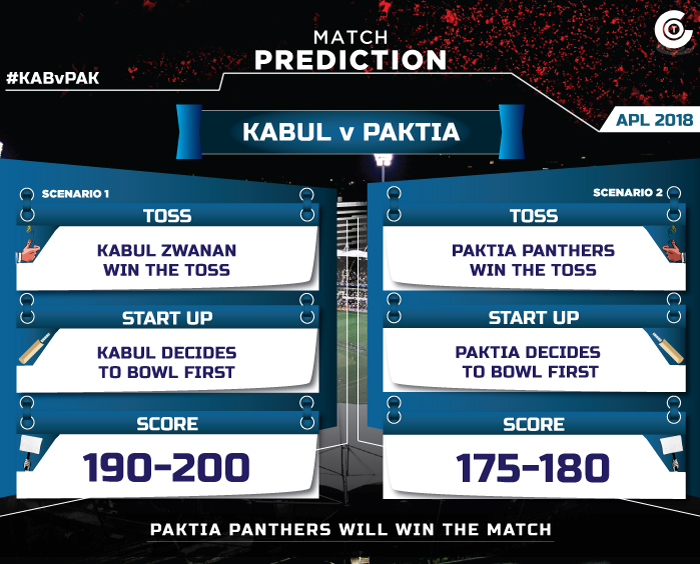 APL-Match-prediction-2018-KABvPAK-match-prediction-today-Kabul-Zwanan-vs-Paktia-Panthers