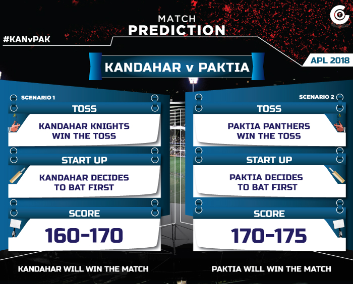 APL-Match-prediction-2018-KANvPAK-match-prediction-today-Kandahar-Knights-vs-Paktia-Panthers
