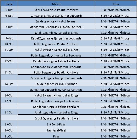 APL schedule