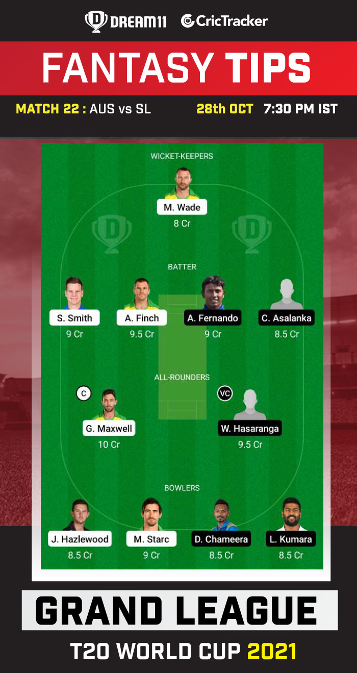 Dream11 Team Prediction for Australia vs Sri Lanka, T20 World Cup 2021 -  Articles