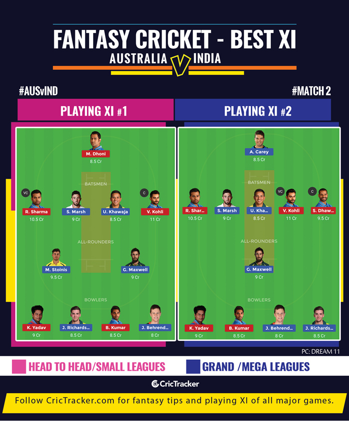 AUS v IND, 2nd ODI, Dream11 guide, Playing XI, Fantasy tips,