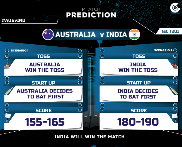 AUSvIND-first-t20iI-match-prediction-Australia-vs-India-first-t20i-match-prediction