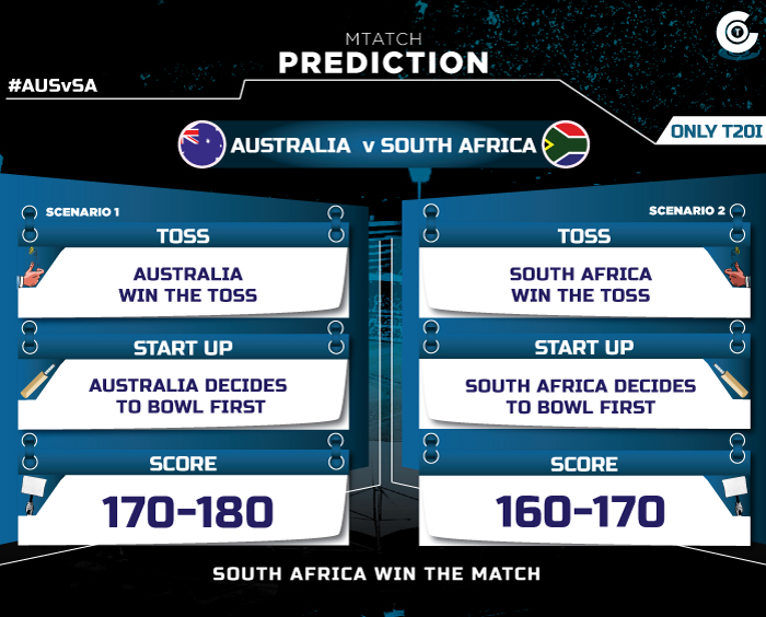 AUSvSA-only-t20iI-match-prediction-Australia-vs-South-Africa-only-t20i-match-prediction